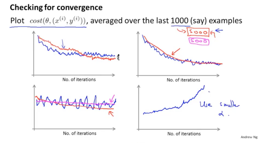 吴恩达机器学习笔记 —— 18 大规模机器学习_机器学习_04