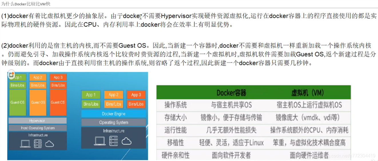 为什么docker比VM快？_docker