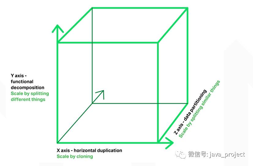 基于Spring Boot和Spring Cloud实现微服务架构学习_Spring Boot_06