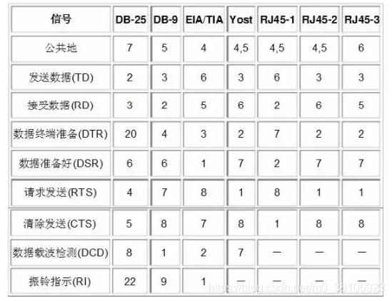 详解RS232、RS485、RS422、串口和握手_RS232_02