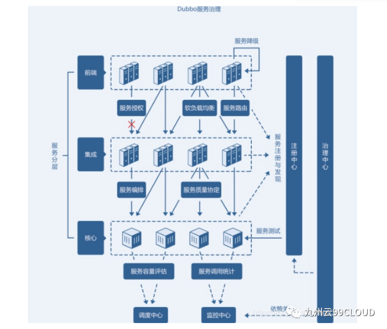 云原生微服务架构的技术内涵_云计算_03