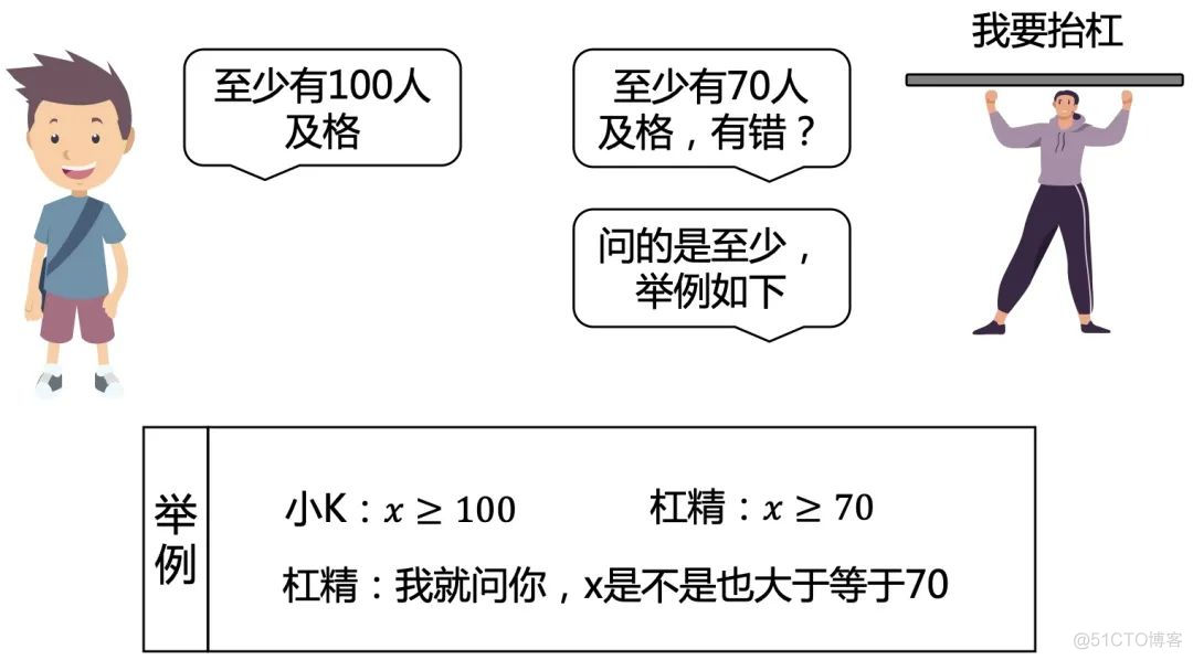 一道错误答案传遍全网的逻辑面试题_面试题_07