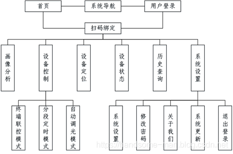 基于NB-IoT的智慧路灯监控系统（NB-IoT专栏—实战篇5:手机应用开发）_编程