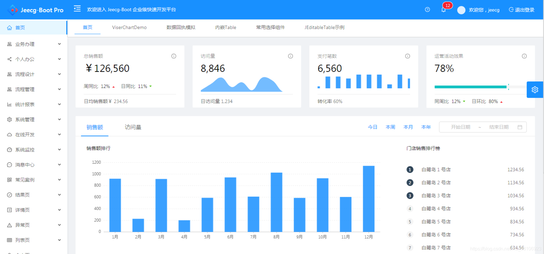 GitHub开源：一键生成前后端代码神器_编程_05