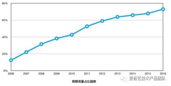 大播放内核V3.0（一）_云平台_03