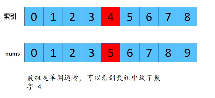 一道头条面试题，小夕差点没读懂题目，找出数组中缺失的数字,最近击败100%的用户！_算法