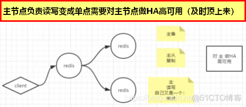 Redis集群理论知识_redis_04