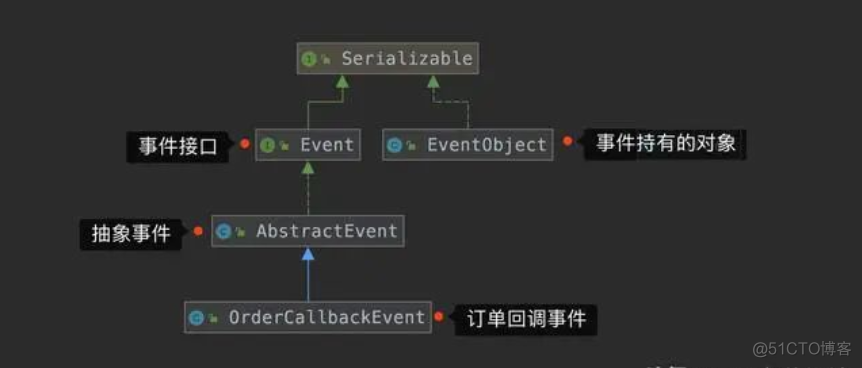 搞清楚Spring事件机制后：Spring的源码看起来简单多了_SpringBoot _03