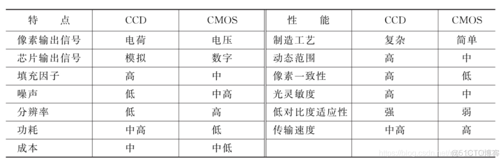 工业机器视觉系统相机如何选型？（理论篇—3）_机器视觉_28