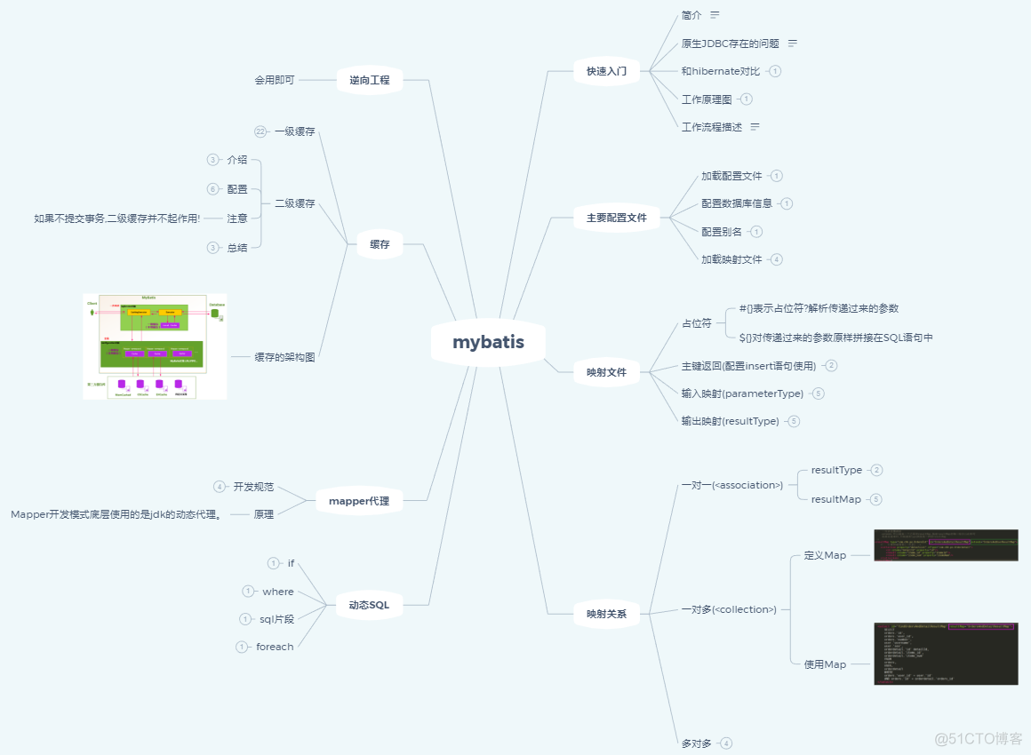 oppoJava面试！一招彻底帮你搞定HashMap源码，极其重要_面试_02