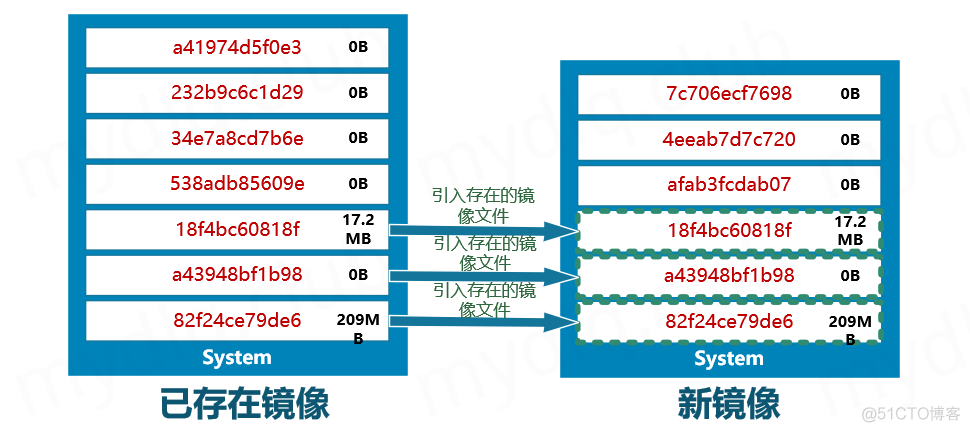 Spring Boot 2.3.x 分层构建 Docker 镜像实战_经验分享_03