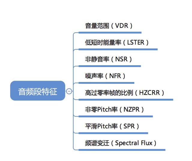 AI产品经理需了解的技术知识：语音识别技术（1）_AI_04