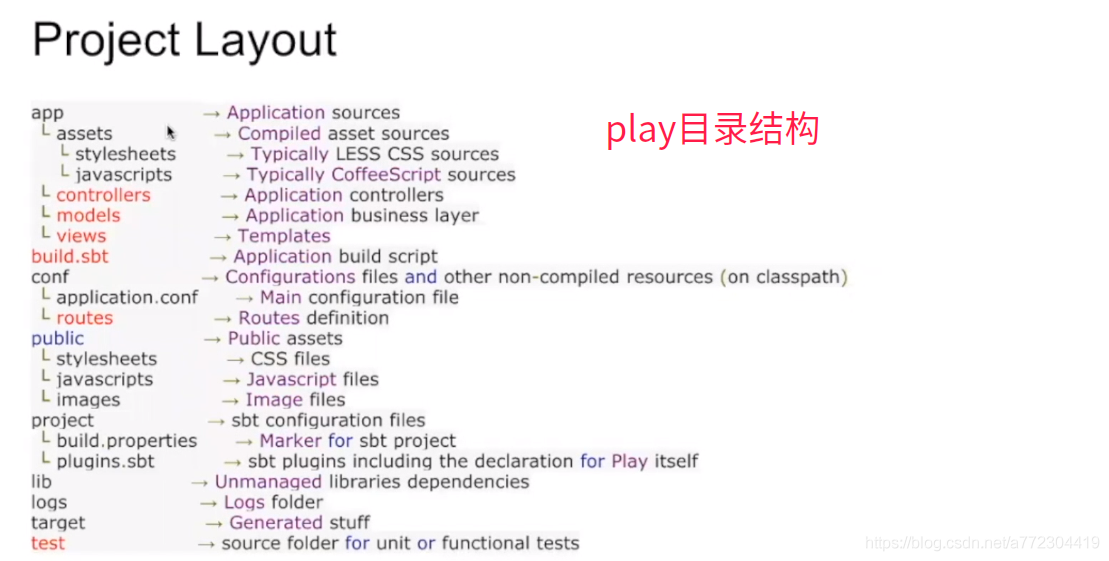 scala web框架：play framework框架_scala_03