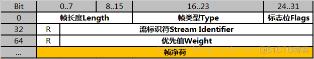 一篇文章带你彻底了解HTTP 2.0_其他_02