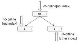 超级棒的秒杀系统架构分析与实战！_redirect_08