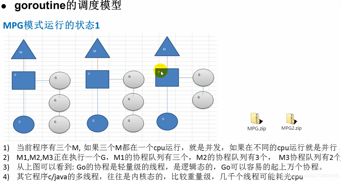 golang goroutine的调度模型：MPG模式_经验分享_02