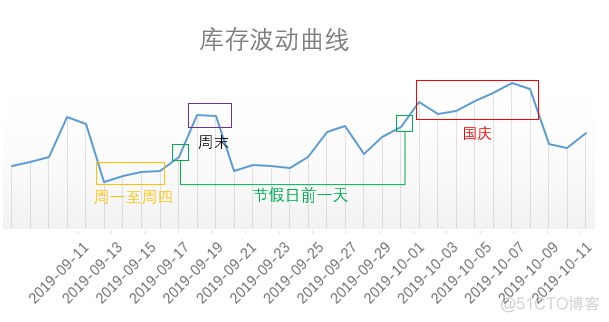 基于LSTM模型的广告库存预估算法_广告库存估算_11