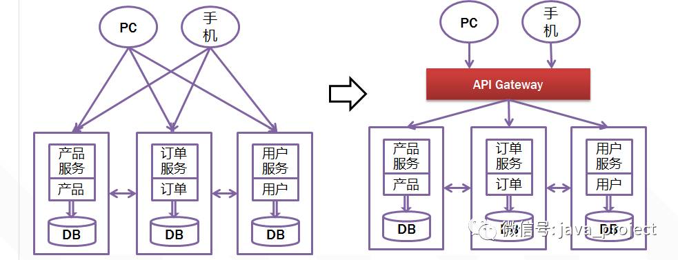 基于Spring Boot和Spring Cloud实现微服务架构学习_Spring Boot_07