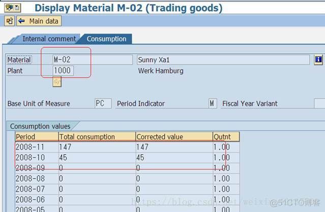 SAP MM 物料主数据consumption视图数据的更新？_SAP文章