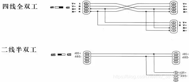 详解RS232、RS485、RS422、串口和握手_RS232_07