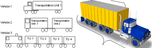 Understanding Transportation Unit in SAP EWM_SAP文章_02