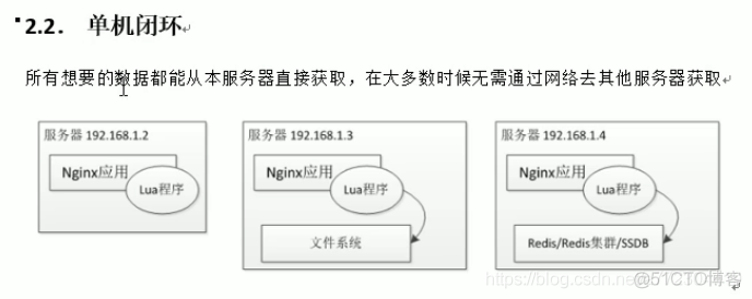 OpenResty安装--增强版的nginx_后台编程_04