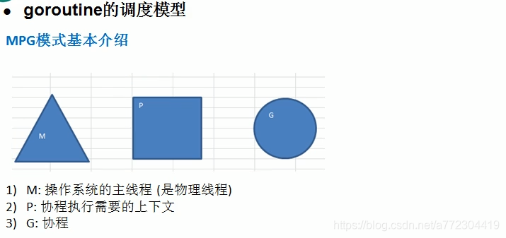 golang goroutine的调度模型：MPG模式_经验分享