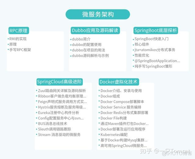 【一篇文章搞懂】和快手大佬的技术面谈，已拿意向书！_面试_06