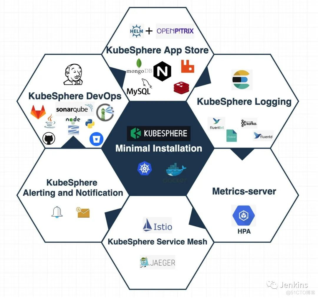 KubeSphere 使用外置 Jenkins_经验分享