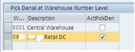 Understanding Pick Denial in SAP EWM_SAP文章_03