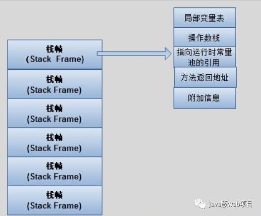 jvm内存模型和内存分配_其它_04