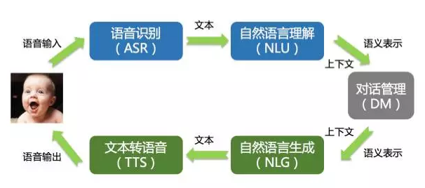 如何成为一个AI产品经理？_AI_03