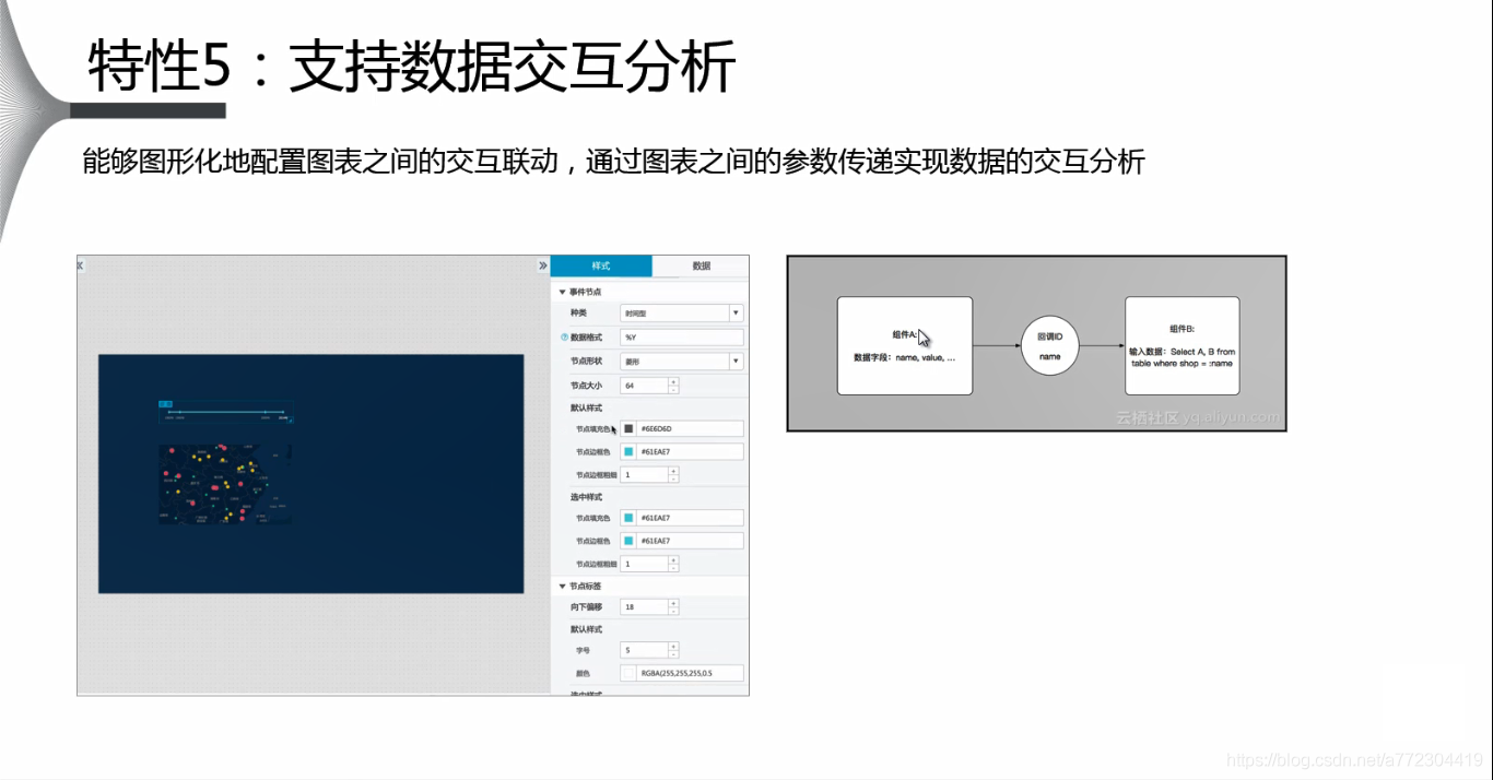 阿里DataV可视化大屏介绍_前端技术_06