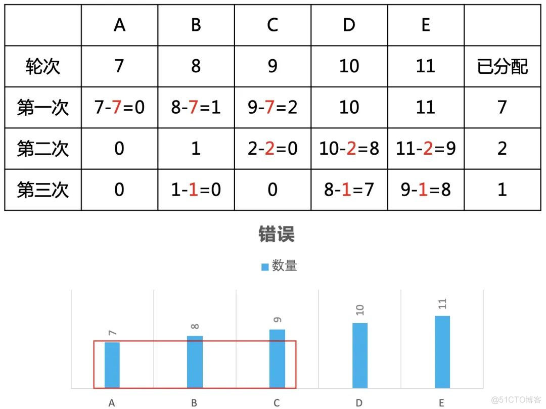 一道错误答案传遍全网的逻辑面试题_面试题_09