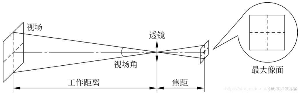 工业机器视觉系统相机如何选型？（理论篇—3）_机器视觉_18