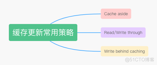 架构师带你玩转Redis高性能缓存设计实战，面试篇_后端