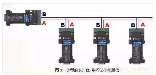 详解RS232、RS485、RS422、串口和握手_RS232_06