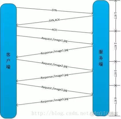 一篇文章带你彻底了解HTTP 2.0_其他_05