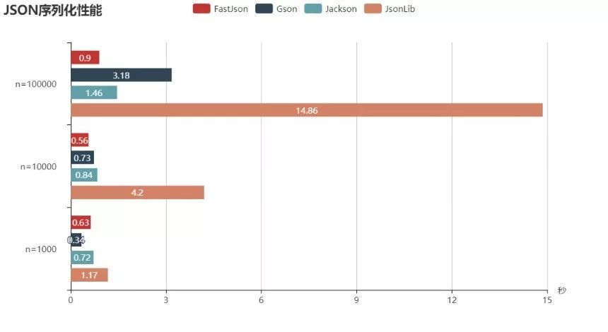 Java 几种常用 JSON 库性能比较_Java_02