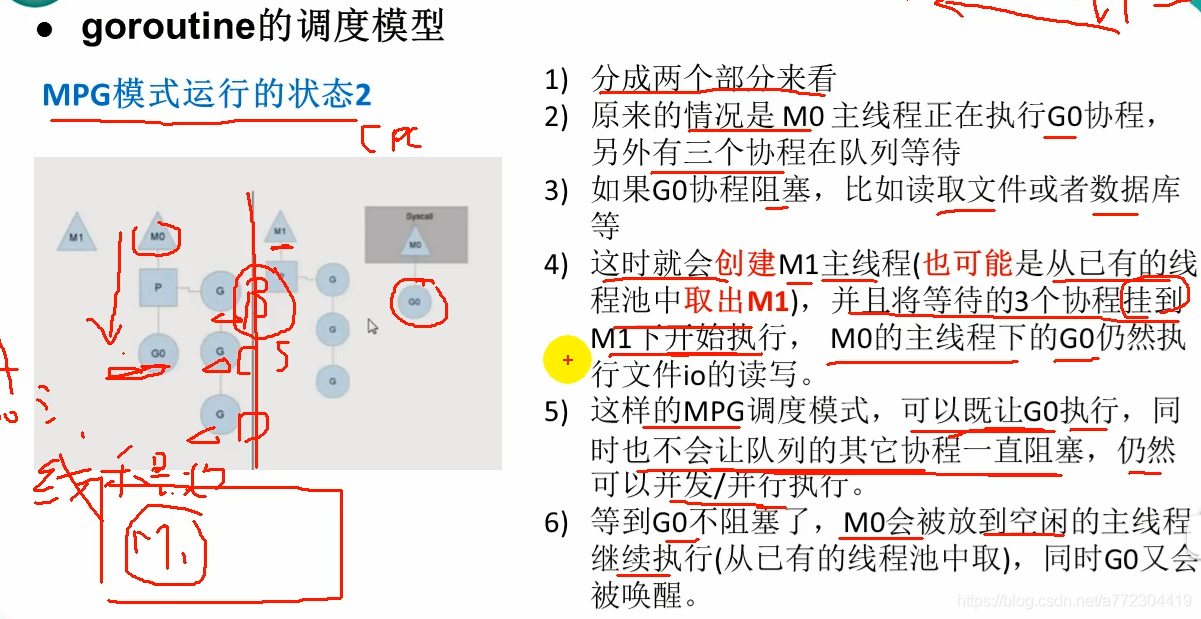 golang goroutine的调度模型：MPG模式_经验分享_03