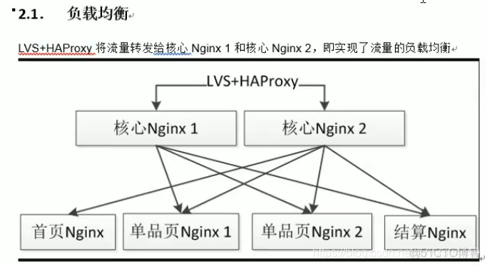 OpenResty安装--增强版的nginx_后台编程_03