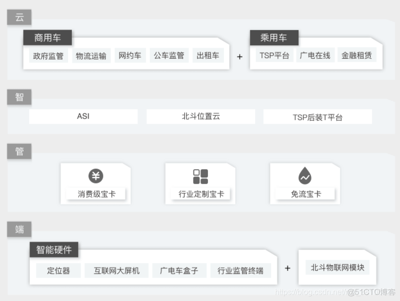 物联网常用协议：MQTT、CoAP、LwM2M、HTTP、LoRaWAN和NB-IoT_物联网