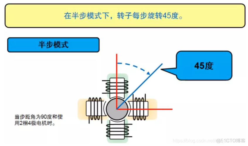 一文搞懂步进电机特性、原理及驱动器设计_电机_14