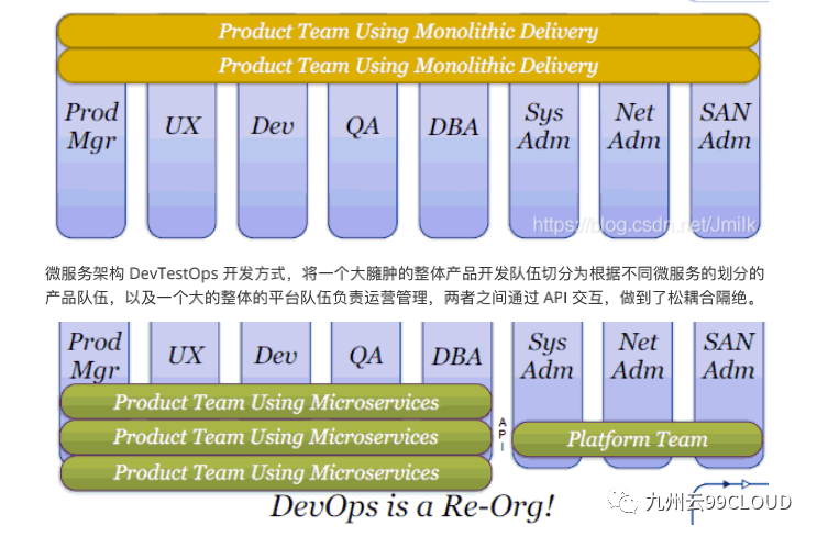 云原生微服务架构的技术内涵_云计算_09