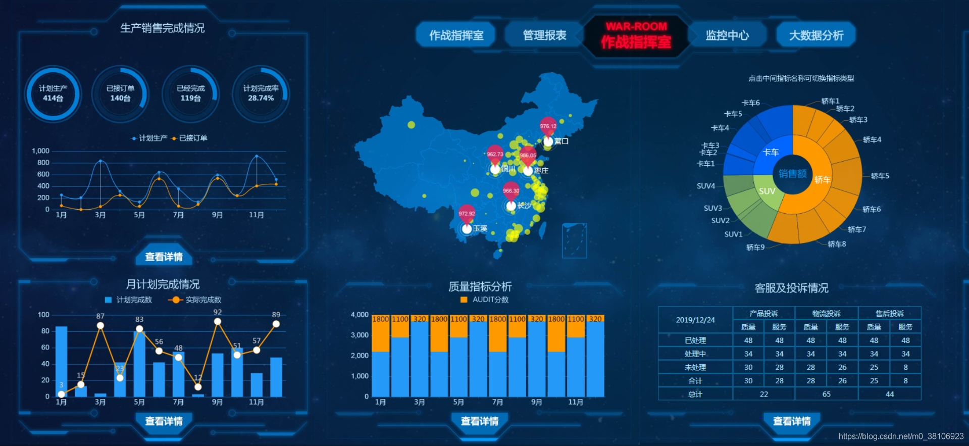 GitHub开源：一键生成前后端代码神器_编程_03