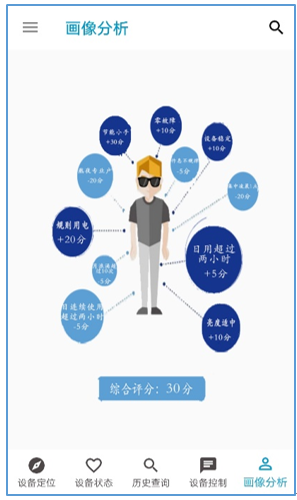 基于NB-IoT的智慧路灯监控系统（NB-IoT专栏—实战篇5:手机应用开发）_编程_09