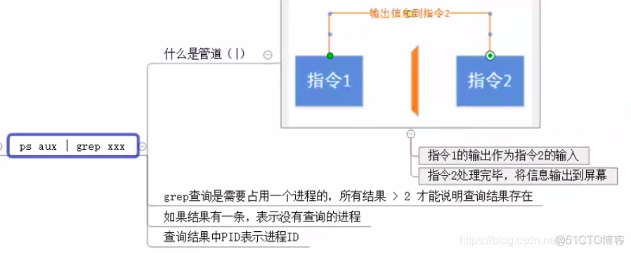 linux ps查看进程命令_Linux_03