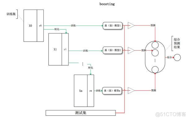 机器学习知识点（人工智能篇）_人工智能_21