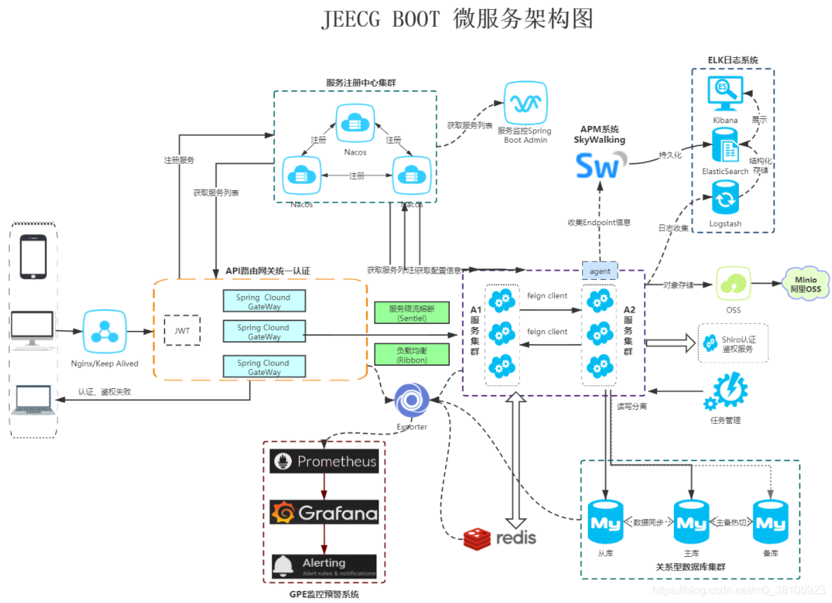 GitHub开源：一键生成前后端代码神器_编程_02