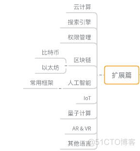 一起来聊聊Synchronized底层实现原理，都是精髓！_面试_07